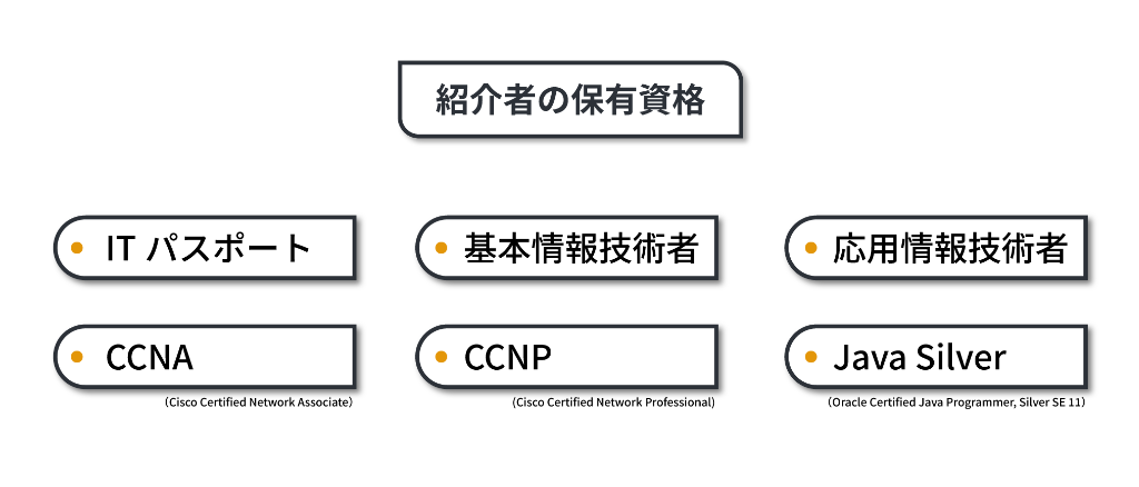 資格