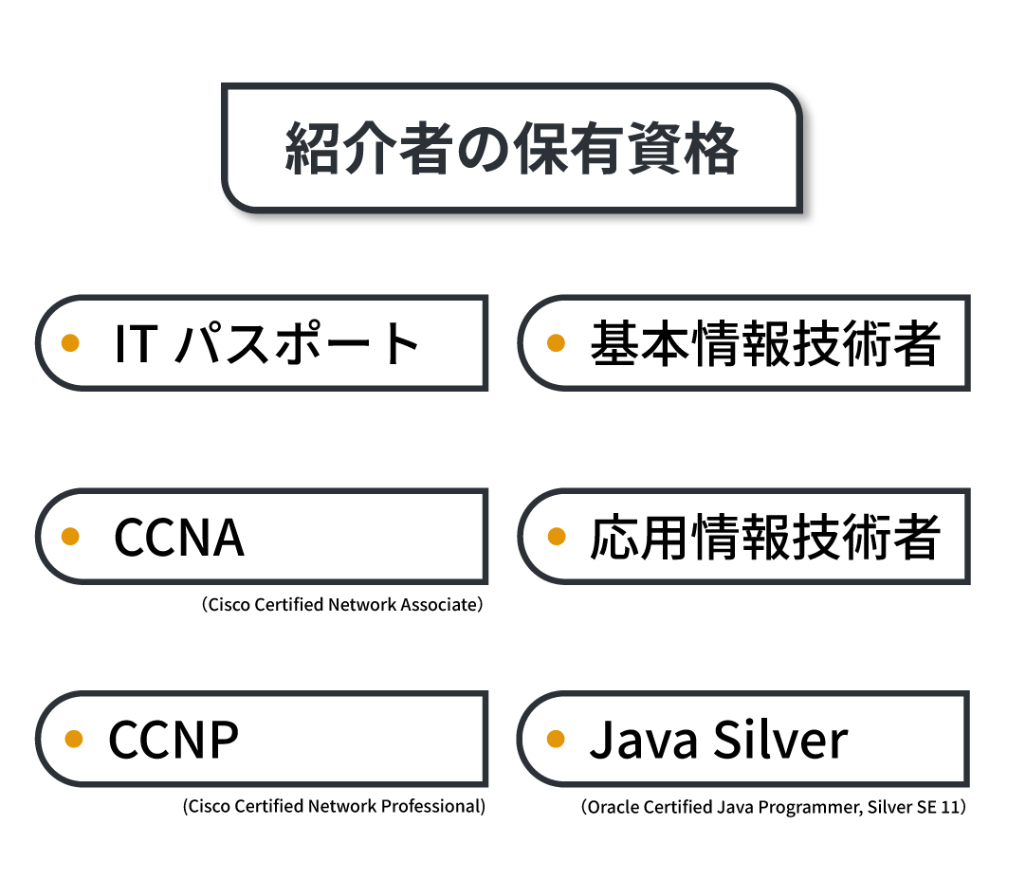 資格